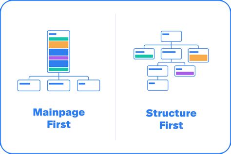 free sitemap creator.